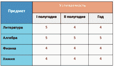 Практическое задание по теме Вказівки, масиви і символьні рядки в мові C